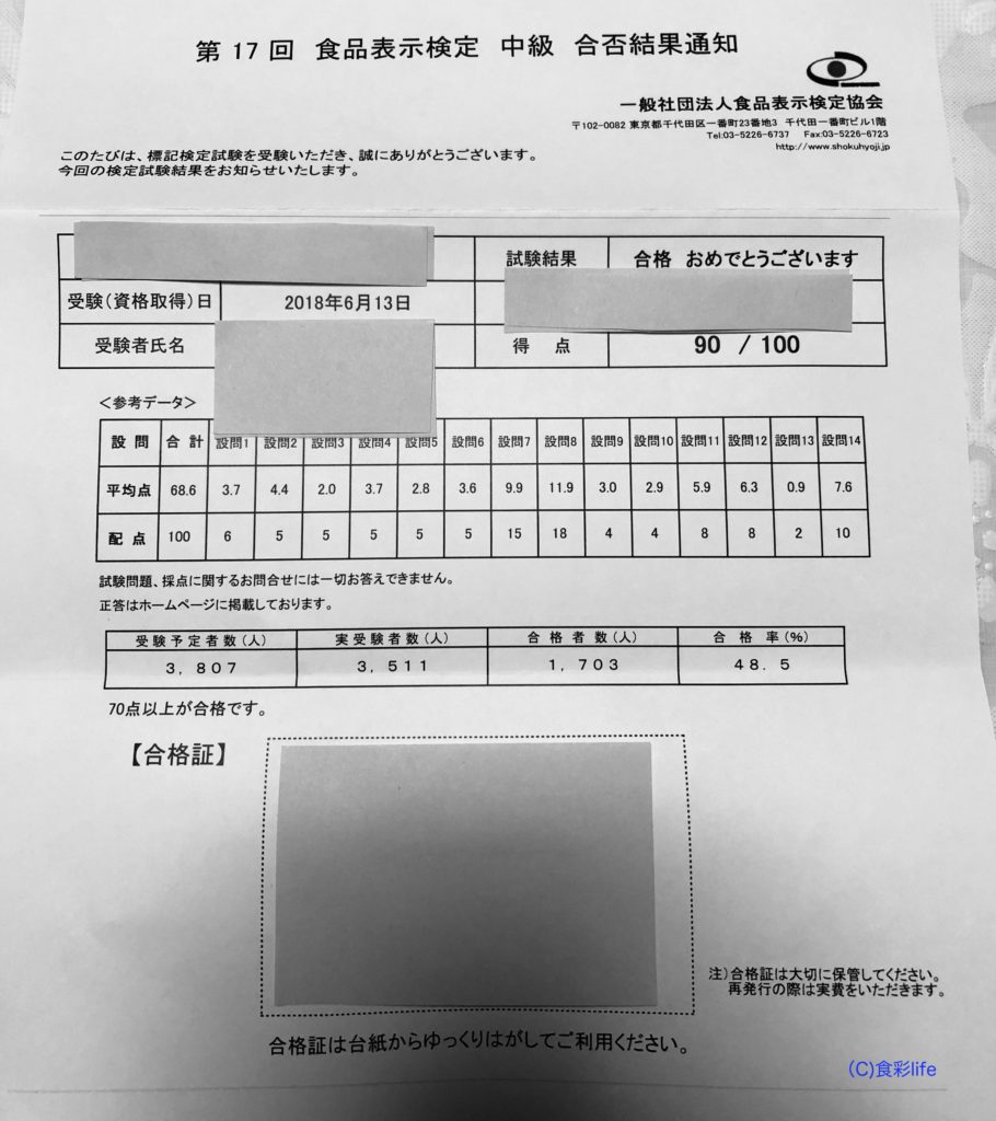 食品表示検定中級　合格通知　「食彩life」運営者 dai