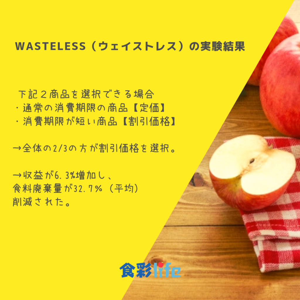 WASTELESS（ウェイストレス）の実験結果　画像