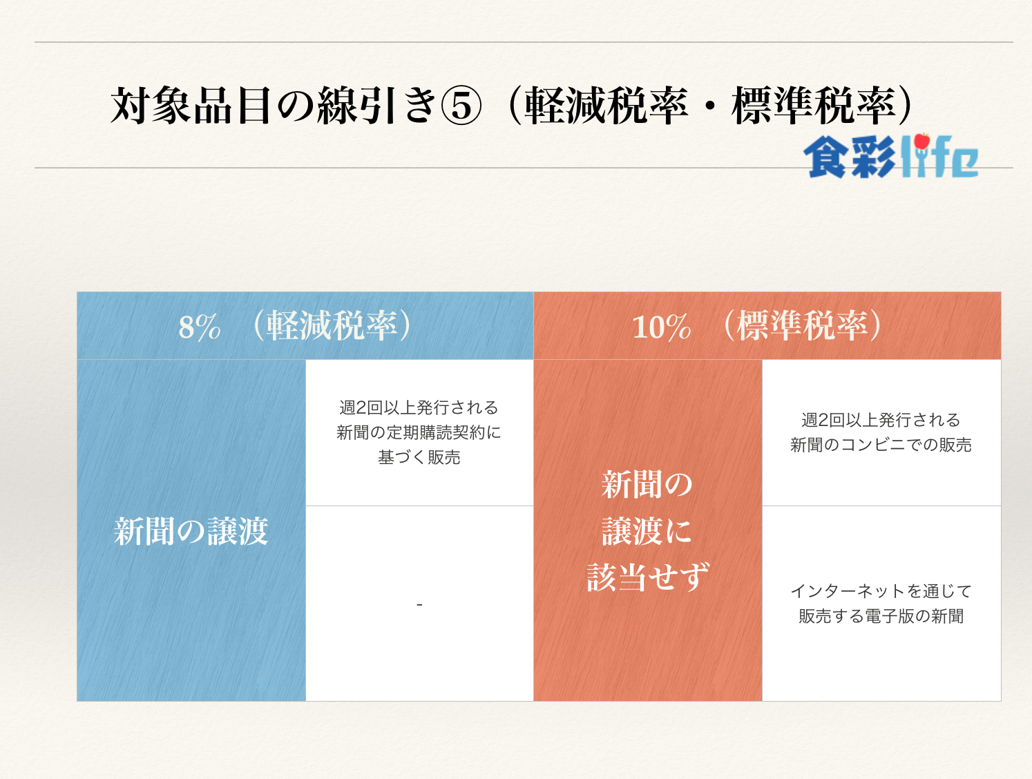 軽減税率・標準税率における対象品目の線引き⑤ 食彩life