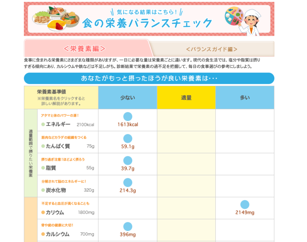自分の体の栄養バランスを知りたくない 簡単に栄養バランスを診断する3つの方法 食品従事者記載 食彩life