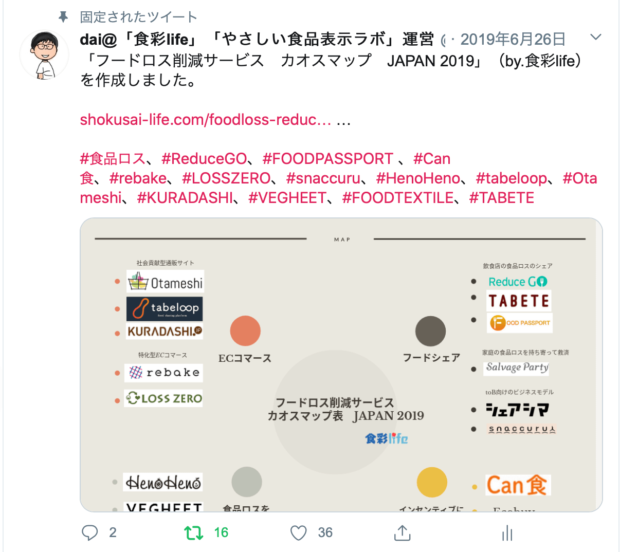 twitter投稿画像 食彩life フードロス削減サービス　カオスマップ　