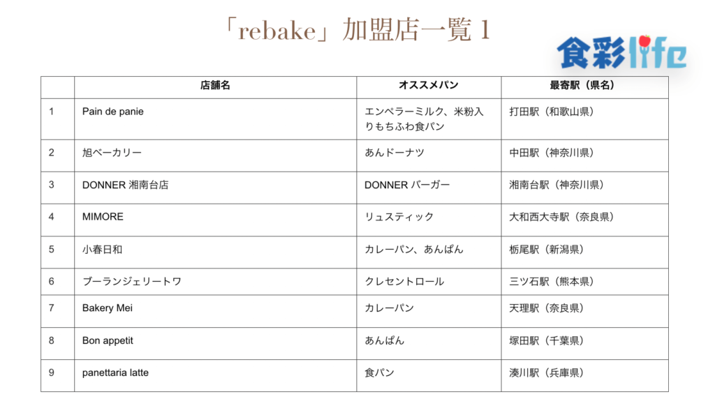 「rebake」(2020.3.18)　加盟店一覧1