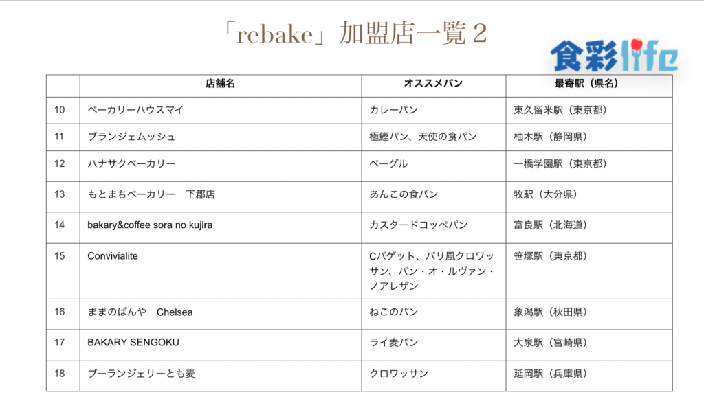 「rebake」(2020.3.18)　加盟店一覧2