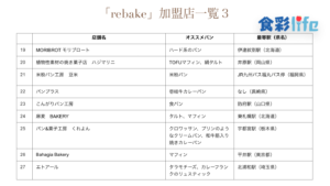 「rebake」(2020.3.18)　加盟店一覧3