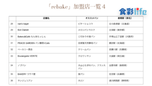 「rebake」(2020.3.18)　加盟店一覧4