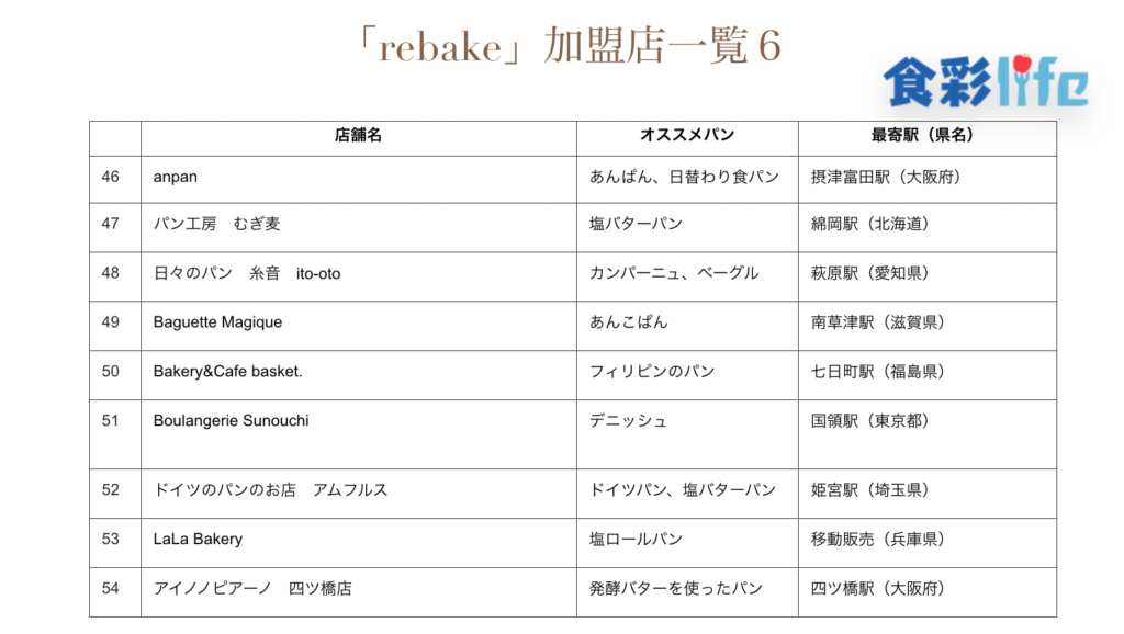 「rebake」(2020.3.18)　加盟店一覧6