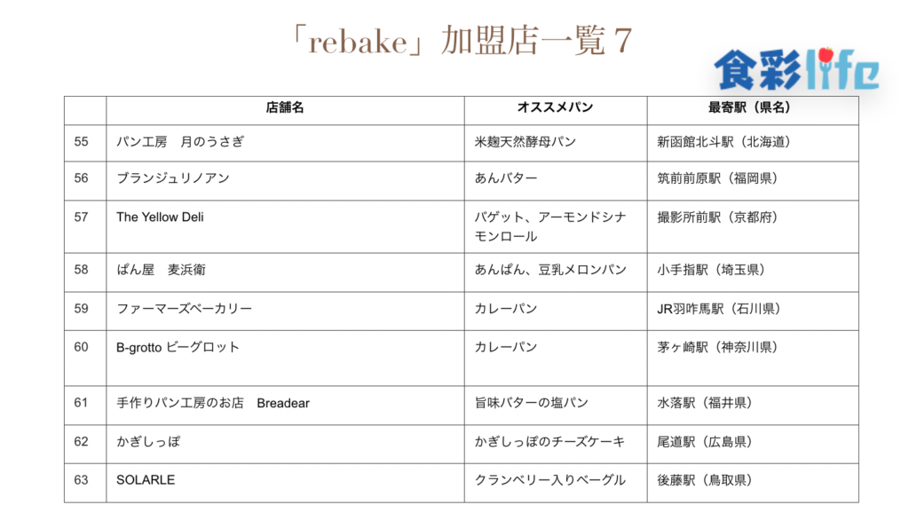 「rebake」(2020.3.18)　加盟店一覧7