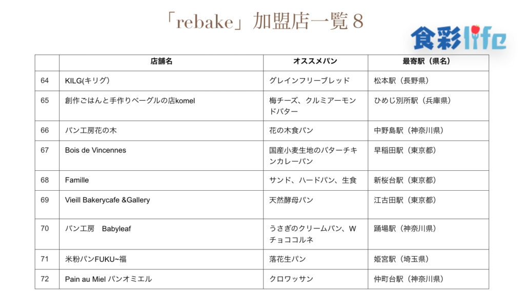 「rebake」(2020.3.18)　加盟店一覧8