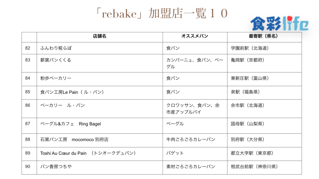 「rebake」(2020.3.18)　加盟店一覧10
