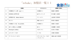 「rebake」(2020.3.18)　加盟店一覧11