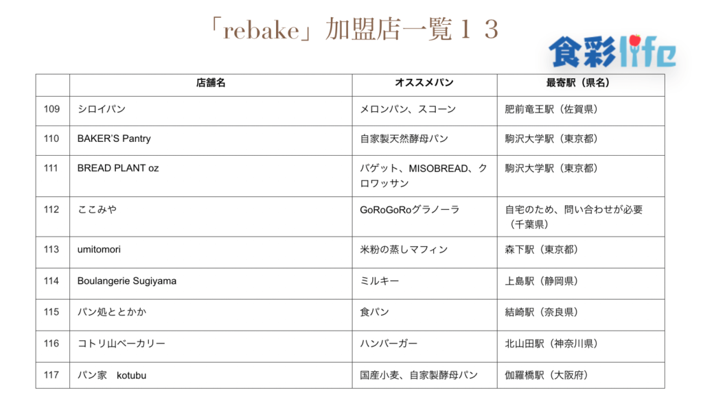 「rebake」(2020.3.18)　加盟店一覧13