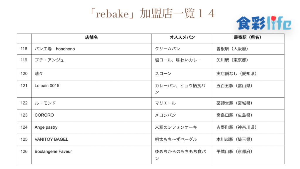 「rebake」(2020.3.18)　加盟店一覧14