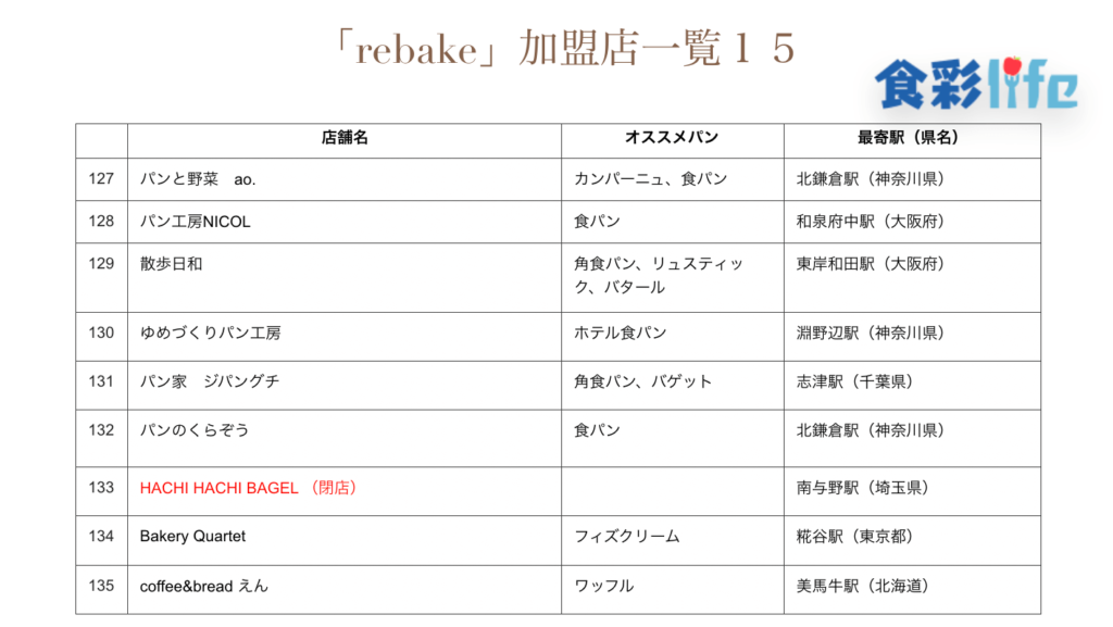 「rebake」(2020.3.18)　加盟店一覧15