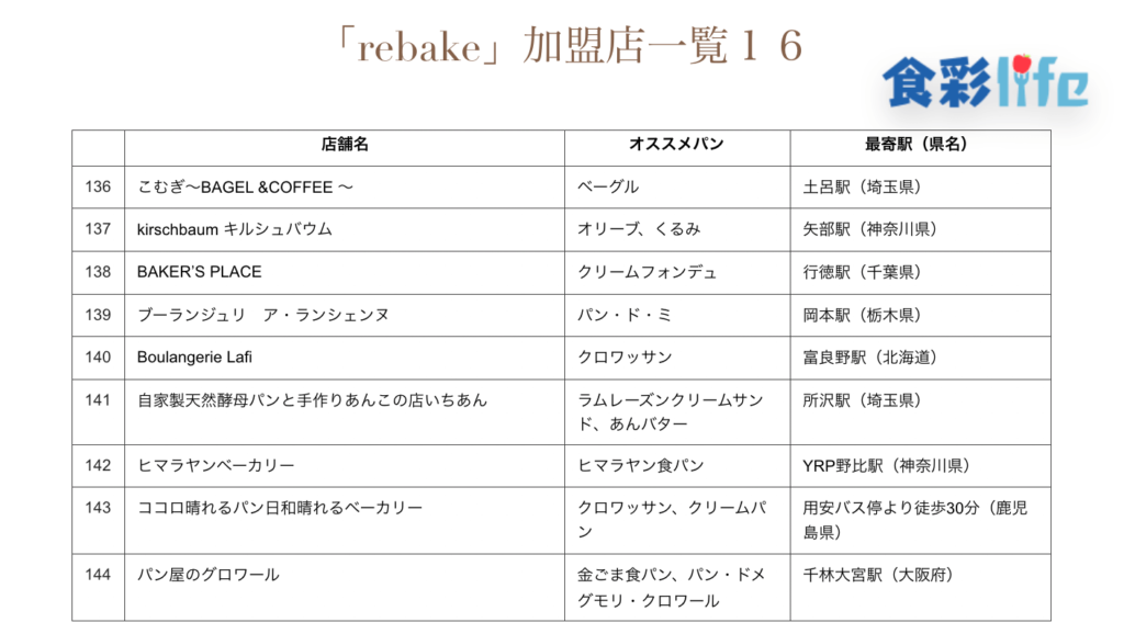 「rebake」(2020.3.18)　加盟店一覧16