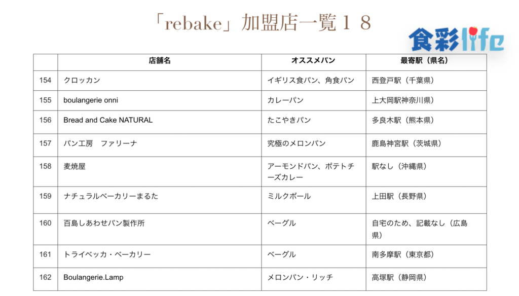 「rebake」(2020.3.18)　加盟店一覧18