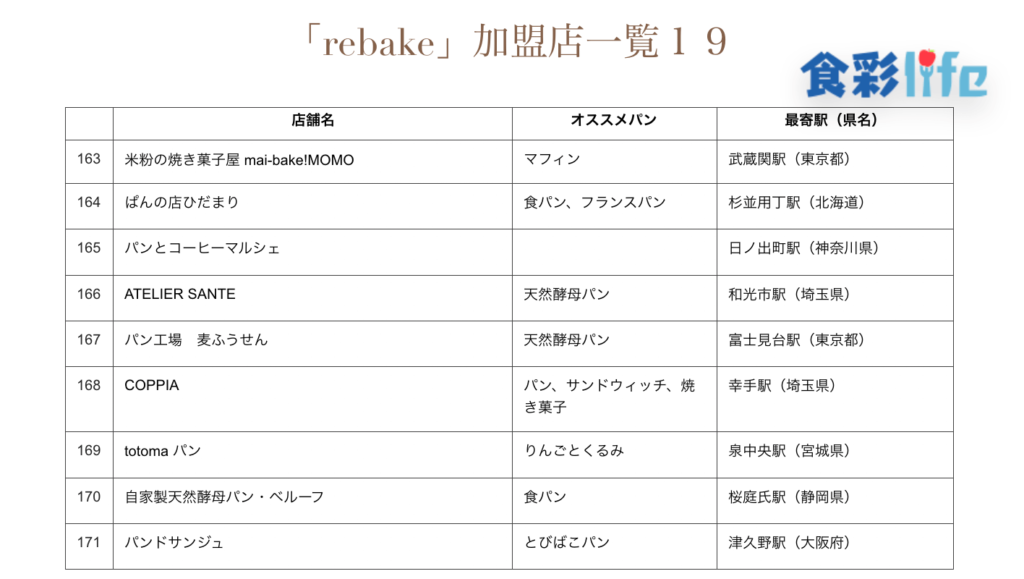 「rebake」(2020.3.18)　加盟店一覧19