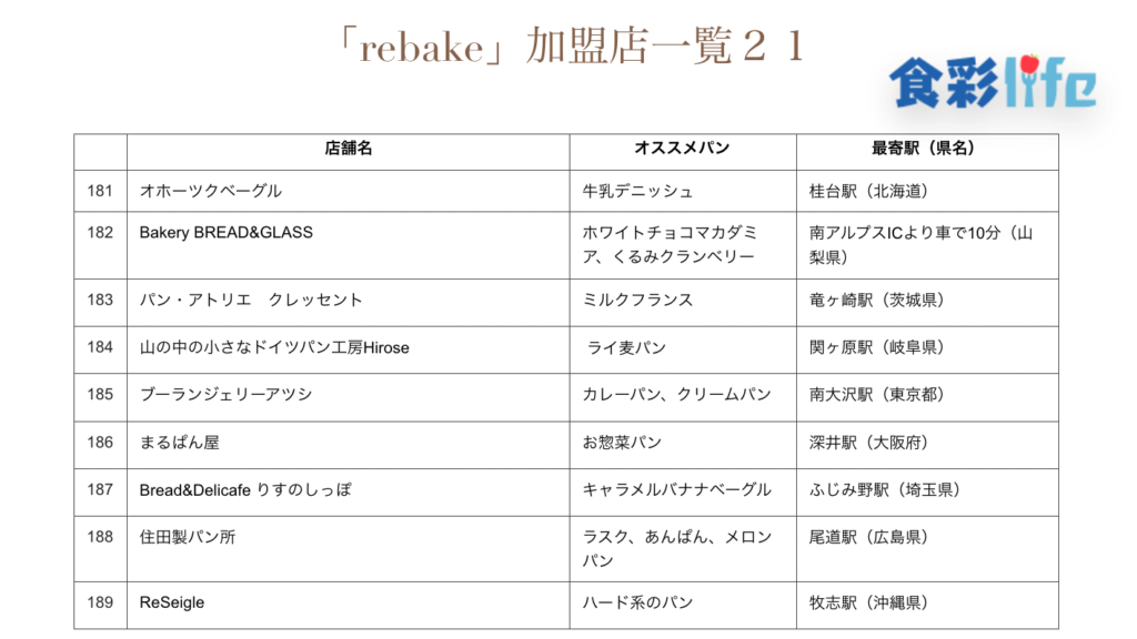 「rebake」(2020.3.18)　加盟店一覧21