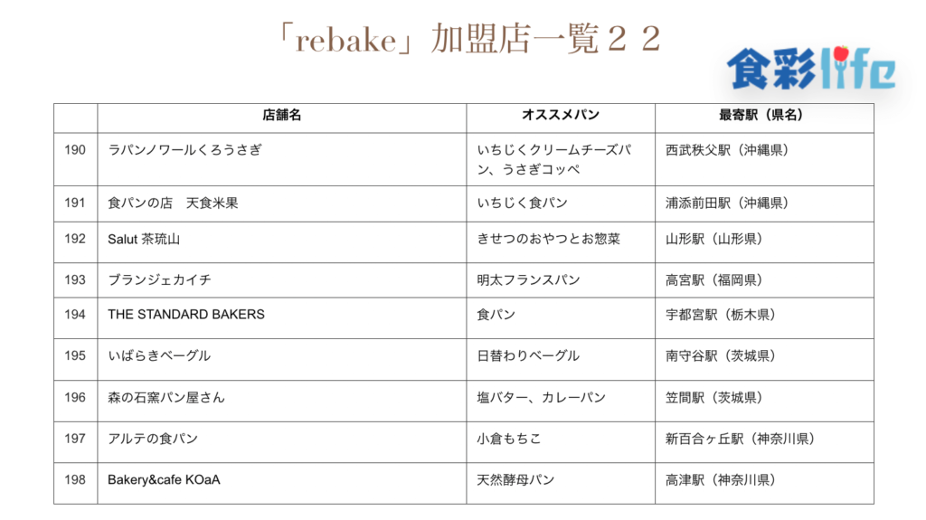 「rebake」(2020.3.18)　加盟店一覧22