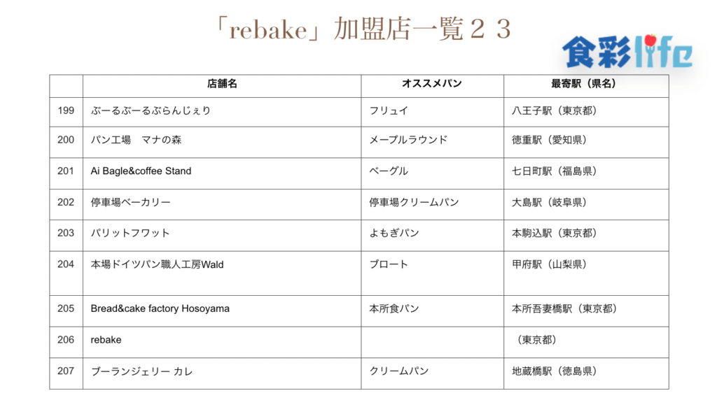 「rebake」(2020.3.18)　加盟店一覧23