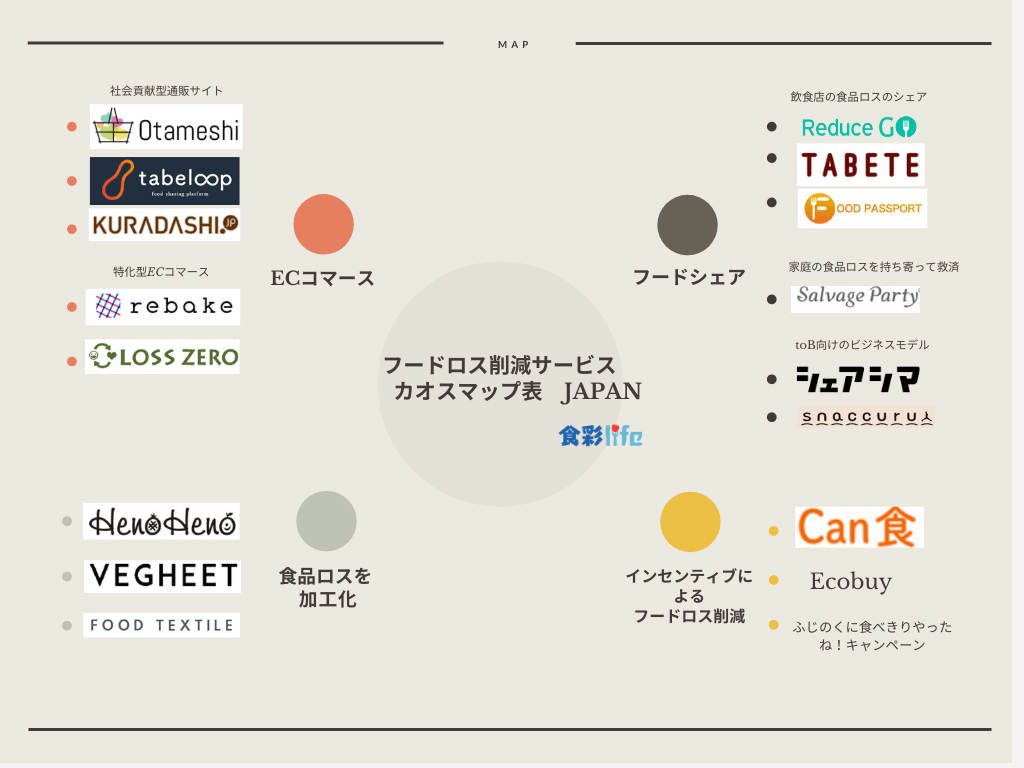 フードロス削減サービス カオスマップ JAPAN